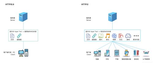 產(chǎn)品經(jīng)理懂點技術 常見的網(wǎng)絡傳輸方式