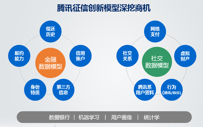 騰訊云一站式技術創(chuàng)新服務 構建互聯(lián)網(wǎng)云生態(tài)網(wǎng)絡技術服務