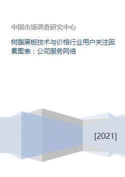 樹脂黑板技術、價格與行業(yè)服務網(wǎng)絡綜合分析