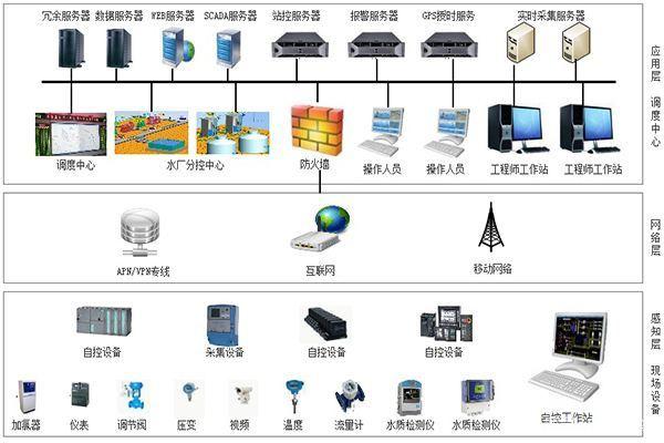 什么是SCADA？深入解析SCADA系統的原理與應用