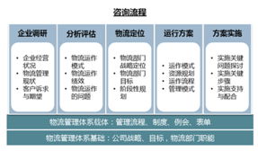 物流管理咨詢與信息服務的融合 驅動現代供應鏈智慧升級