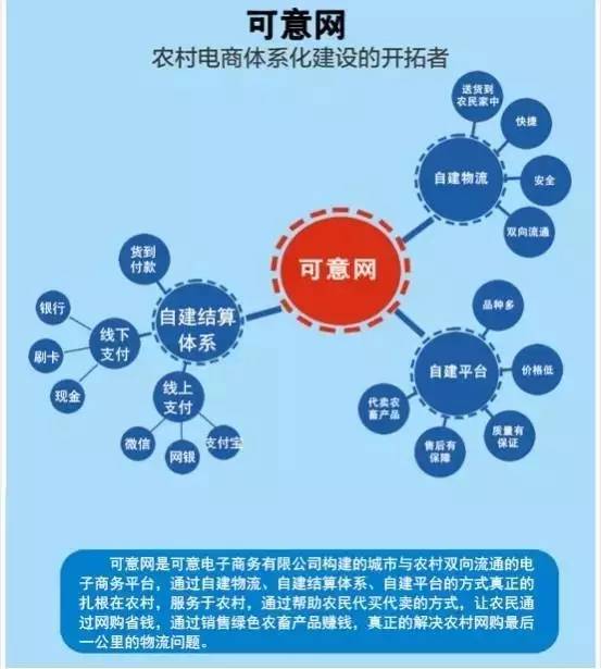 物流信息咨詢服務供應商招募正式啟動