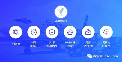 物流新浪潮 五大爆款產品引領行業創新升級