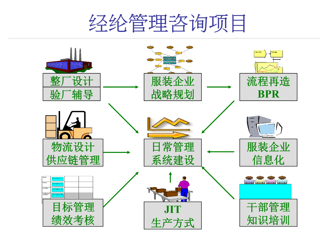 服裝制造業管理咨詢演示手冊 提升物流信息咨詢服務的戰略價值